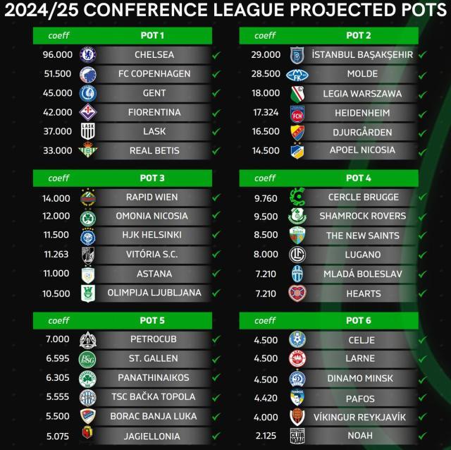 1724981574762046068.jpeg 欧联杯&欧协杯正赛球队就位,周五晚进行抽签